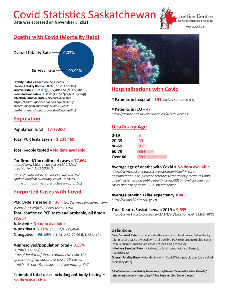 Covid Statistic | Justice Centre for Constitutional Freedoms